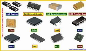 Image result for Surface Mount Device Identification