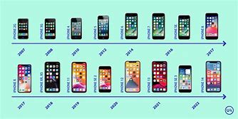 Image result for iPhones Over Time From X to 15