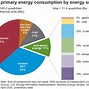 Image result for Power Consumption Chart