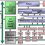 Image result for Data Center Interconnect