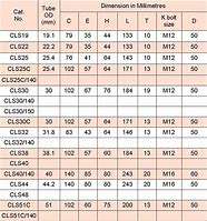 Image result for MS25036 Terminal Lug Size Chart