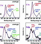 Image result for Lithium Iron Battery