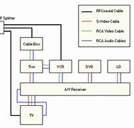 Image result for How Far for Scart Lead into TiVo Box