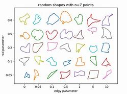 Image result for Random 2D Shapes