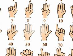 Image result for Finger Math