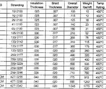 Image result for Aluminum Wire Ampacity Chart