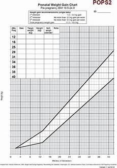 Example Weight Gain Chart Download Scientific Diagram