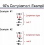 Image result for Signed 2's Complement