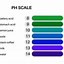 Image result for pH Paper Color Chart