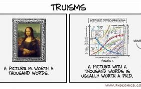 Image result for PhD Comics Figures