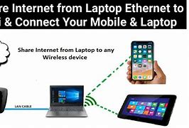 Image result for Laptop Wifi Telephone