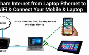 Image result for Laptop Internet Connection