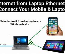 Image result for Cheapest Way to Connect to Internet