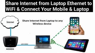 Image result for How Do You Connect to the Internet