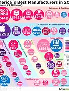 Image result for Apple Company USA