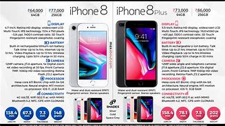 Image result for Apple iPhone 8 Size