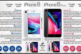 Image result for iPhone 8 Size Specs