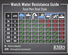 Image result for Drawing About Science Water Resistance