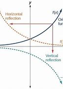 Image result for Vertical and Horizontal Reflection