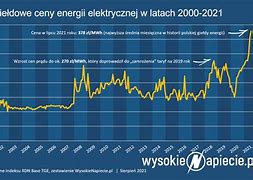 Image result for Ceny Energii Z Ciepłowni I Gazu Ziemnego