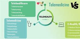 Image result for Telehealth vs Telemedicine