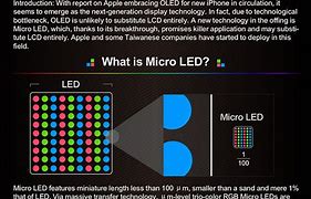 Image result for LED Display Technology