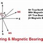 Image result for East 30 Degrees North Bearing