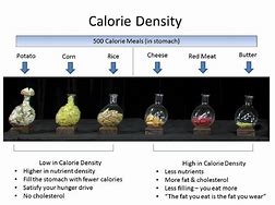 Image result for Low Calorie Density Fruits