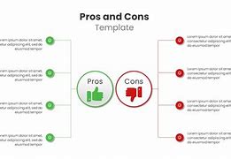 Image result for Images of Pros and Cons