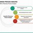 Image result for Business Process Analysis Template