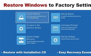 Image result for Restore to Factory Settings Windows 7 Laptop