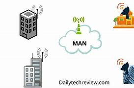 Image result for Man Network Definition