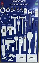 Image result for Lean Manufacturing Shadow Boards