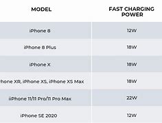 Image result for iPhone X Max Charging Speed