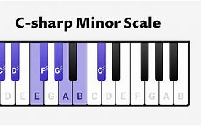 Image result for C Sharp Minor Scale