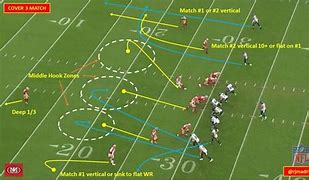 Image result for NFL Playbook Cover