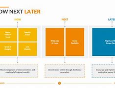 Image result for Now Next Later Road Map Blank Template