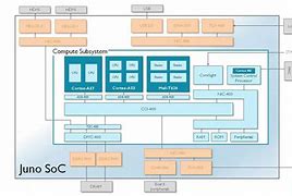 Image result for ARM architecture 64/32-bit architecture wikipedia