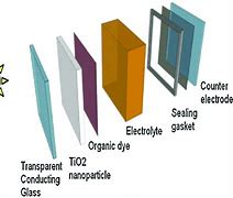 Image result for Dye-Sensitized Solar Cell