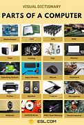 Image result for Different Parts of Computer