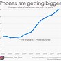 Image result for iPhone 12 Phone Size