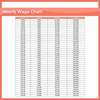 Image result for Salary to Hourly Conversion Chart