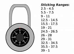 Image result for How to Reset Master Lock Hardened Combination Code