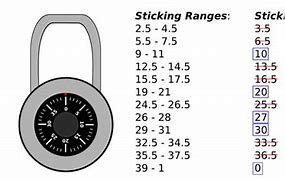 Image result for Master Lock ID Code
