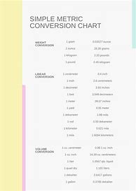 Image result for Simple Conversion Chart