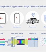 Image result for Image Sensing