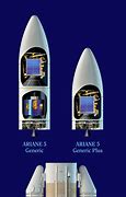 Image result for Ariane 5 Launch