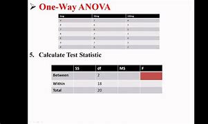 Image result for One-Way Anova