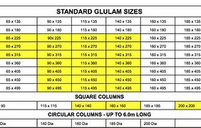 Image result for Glulam Beam Chart