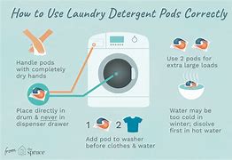 Image result for How to Use Laundry Detergent Pods
